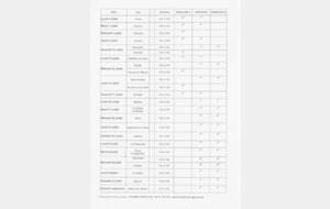 Tour de l'Indre des sports